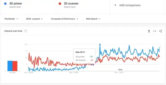 3D printer vs 3D scanner