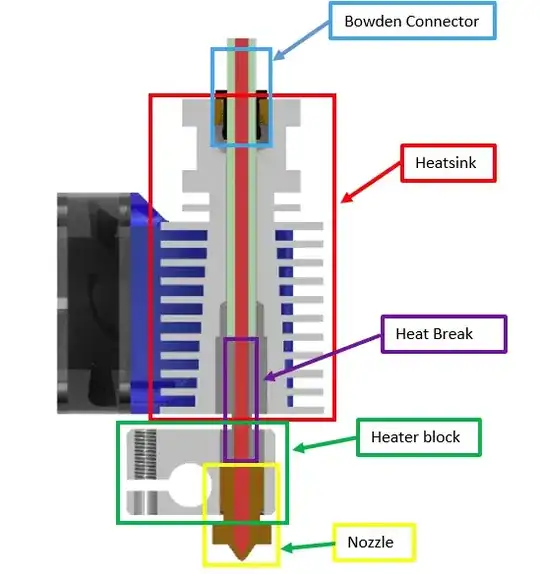 E3Dv6 clone hot end assembly