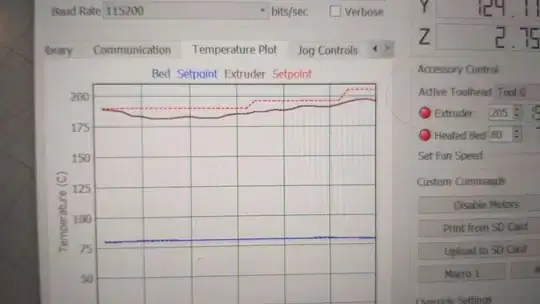 Temperature starting to rise slowly