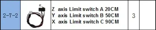 Limit switches