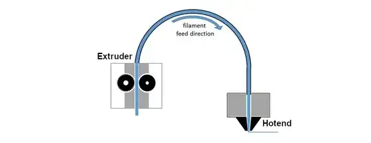 Visualization of the Bowden extruder system