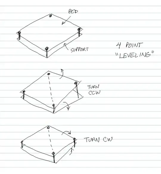 Synchronization failure when having more than three points in an axis
