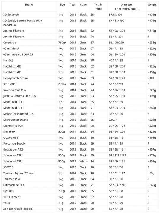 Empty spool weight table