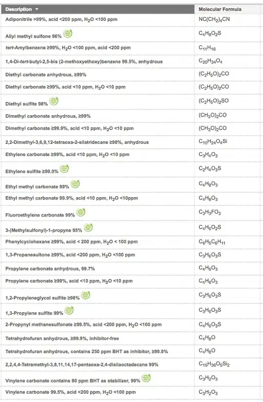 Solvents and Additives Solvents and Additives