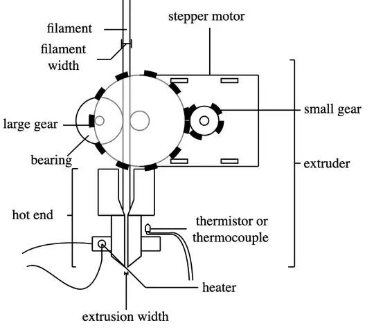 Annotated extruder diagram