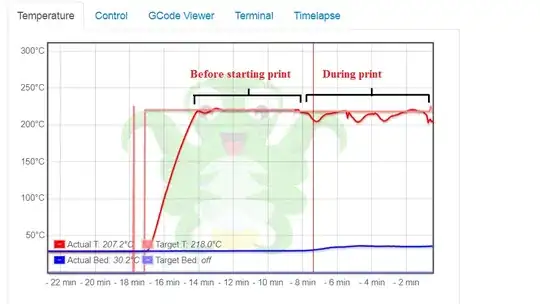 Octoprint temperature graph showing hotend temperature drops