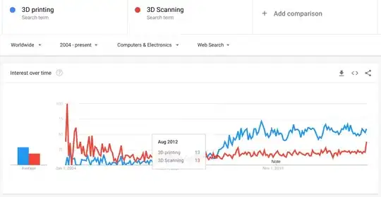 3D printing vs 3D scanning