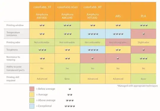 Comparison of common and co-polyester filaments
