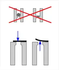Making the modeling faces