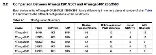 ATmega256 memory
