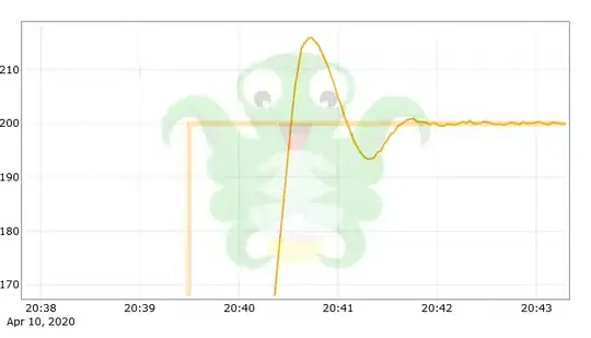 Overshooting the temperature Overshooting the temperature