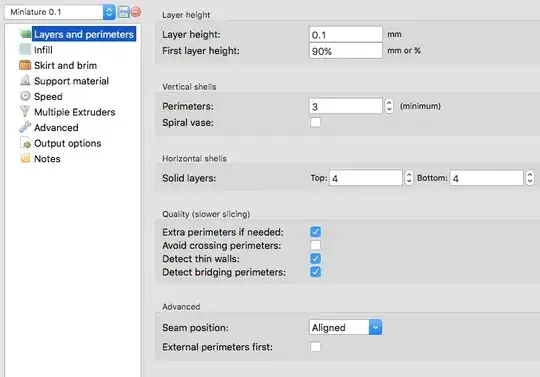 Layers and perimeters
