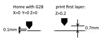 hope this makes my more clear