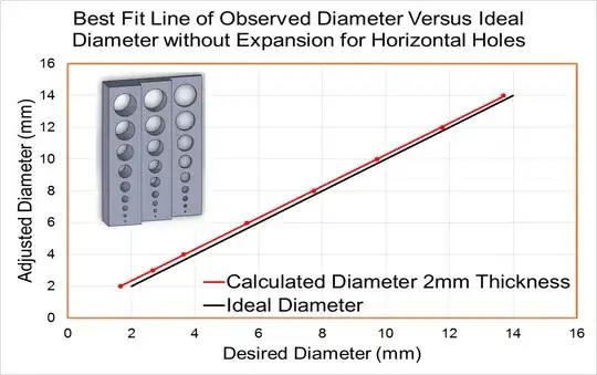 Example of a print of various holes