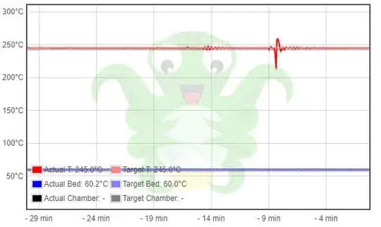 Plot of temperature spikes Plot of temperature spikes