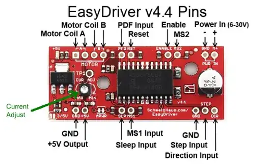 EasyDriver current adjust