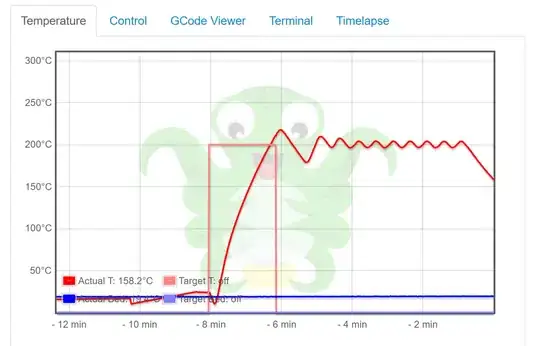 Graph - Temperature vs. Time Graph - Temperature vs. Time