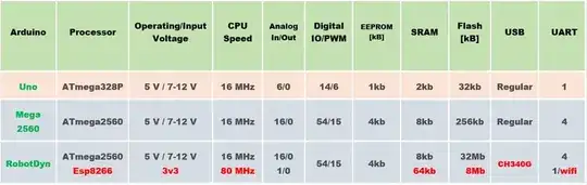 RobotDyn memory table