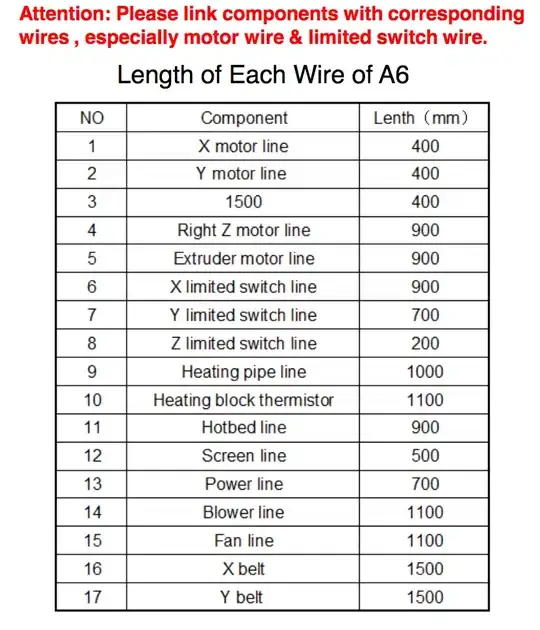 Wire lengths