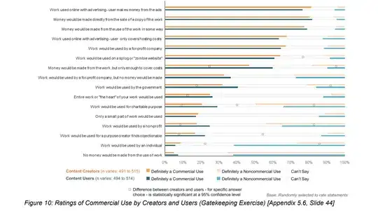Figure 10 from the report