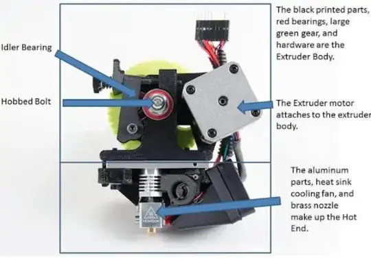 Annotated extruder photo