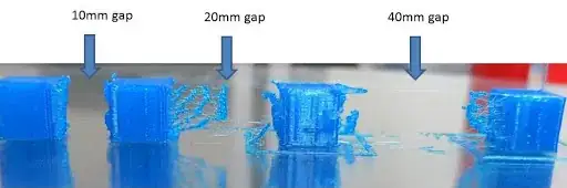 Effect of object distance