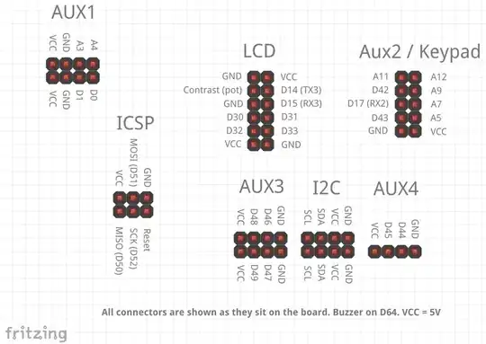 reprap pinouts