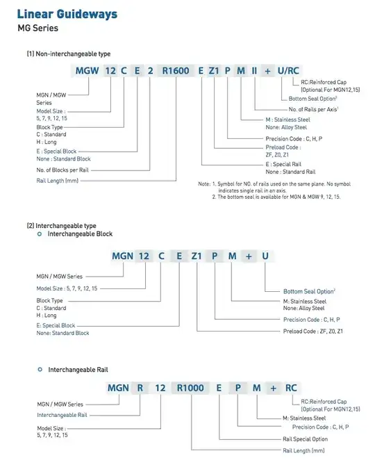 Linear rail product code dissection