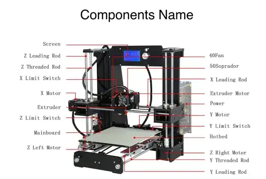 Image showing Z-axis minimum stop
