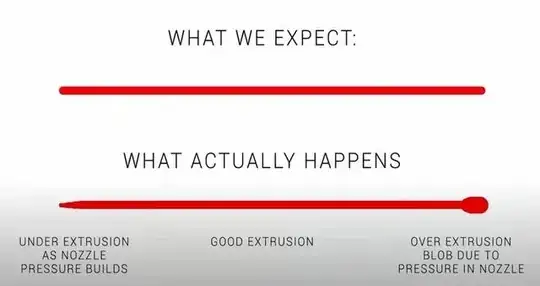 Pressure Advance aims to make printed lines more consistent