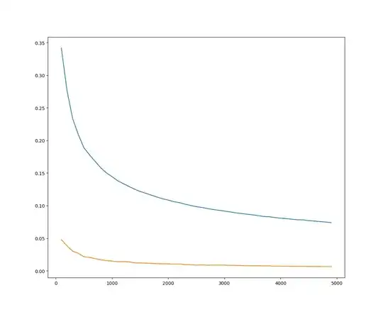 graph of average and std of highest dot product