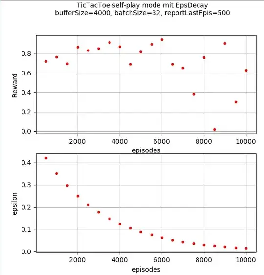 TicTacToeSelfPlayResults