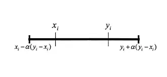 BlX-α algorithm range