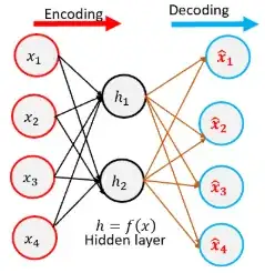 Autoencoder Architecture