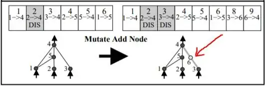 Example of node mutation