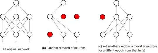 droup as an ensembler