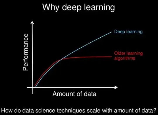 why deep learning