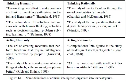 Examples of defining AI