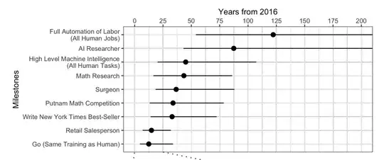 FIT AI Prediction Survey, 2015