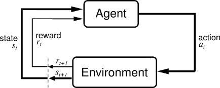 Reinforcement learning
