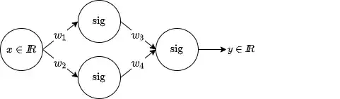 Network architecture