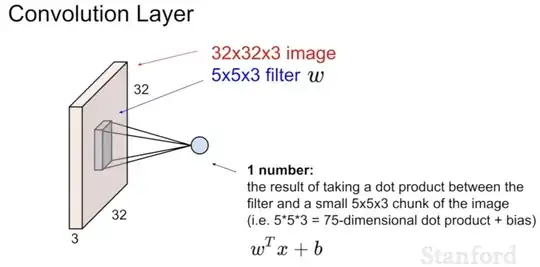 CNN filter sliding across image