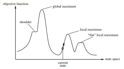 From "Artificial Intelligence: A Modern Approach (3rd Edition)"