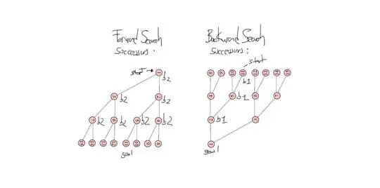 bidirectional search