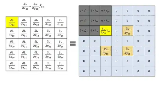 Animation of backpropagation with stride > 1