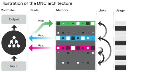 DeepMind DNC Architecture