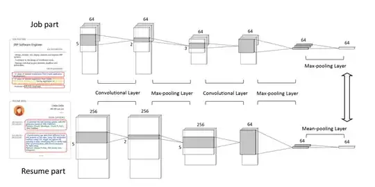 Excerpt from Oct 2018 paper -- using convolutional neural networks