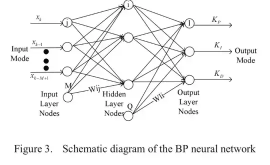 Network Architecture