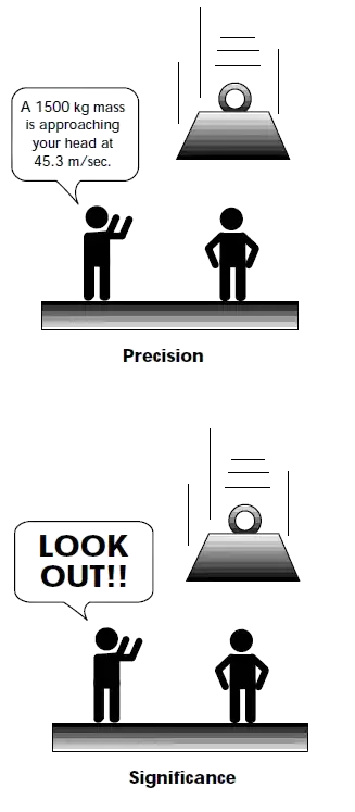 Precision and significance - comic