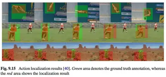 K. Soomro and A.R. Zamir - Action localization results